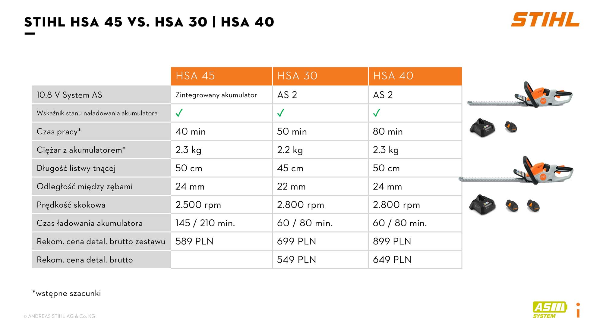 Nożyce Stihl HSA 30 i HSA 40 vs HSA 45